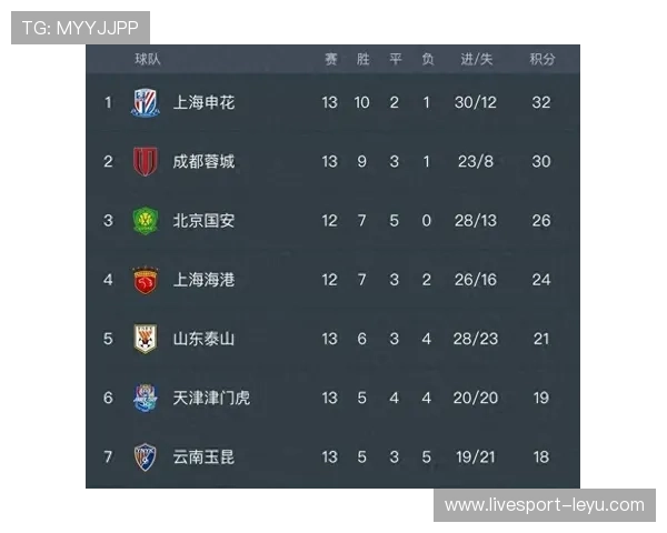 中超赛程公布，激战即将开启，球队备战进入关键期！